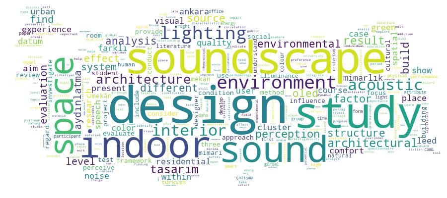 GCRIS Competency Cloud