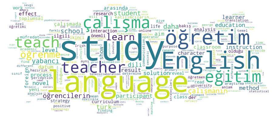 GCRIS Competency Cloud