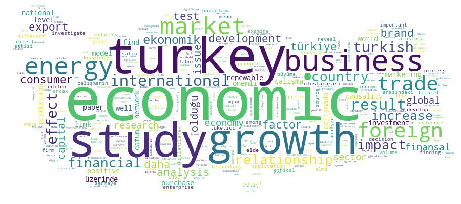 GCRIS Competency Cloud