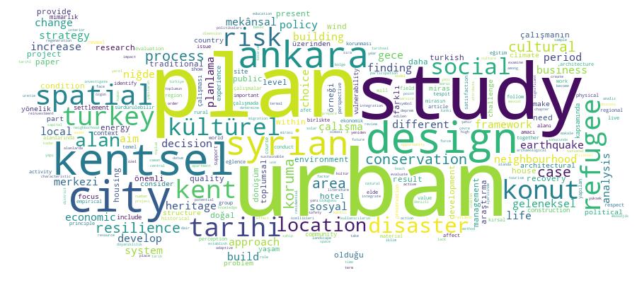 GCRIS Competency Cloud