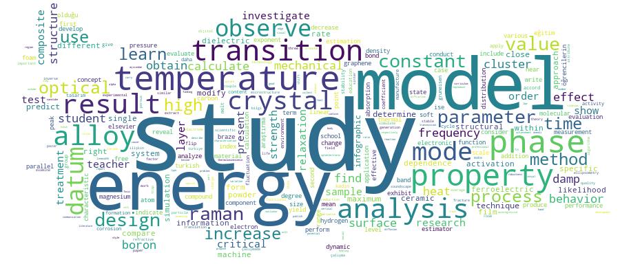 GCRIS Competency Cloud