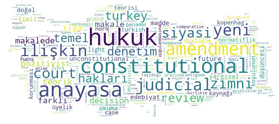 GCRIS Competency Cloud