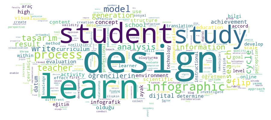 GCRIS Competency Cloud
