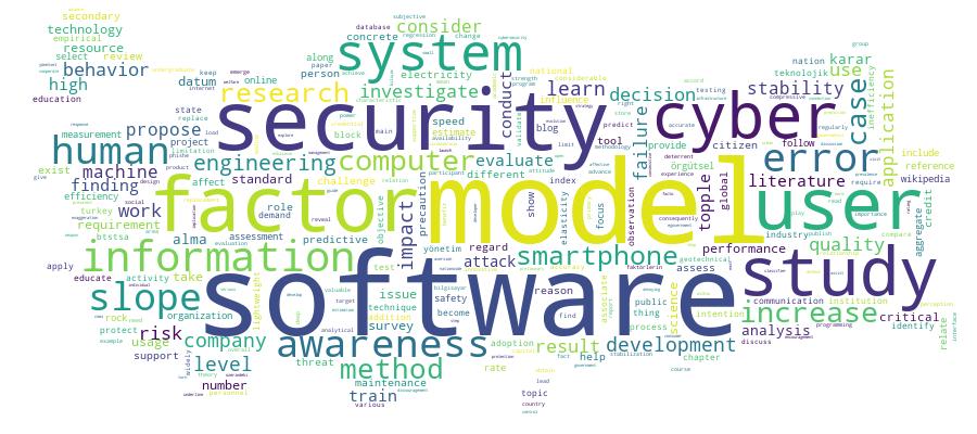 GCRIS Competency Cloud