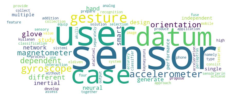 GCRIS Competency Cloud