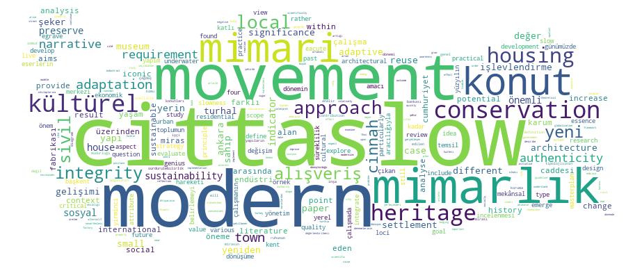 GCRIS Competency Cloud