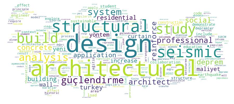 GCRIS Competency Cloud