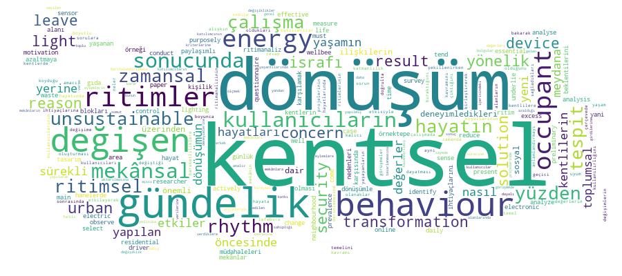 GCRIS Competency Cloud