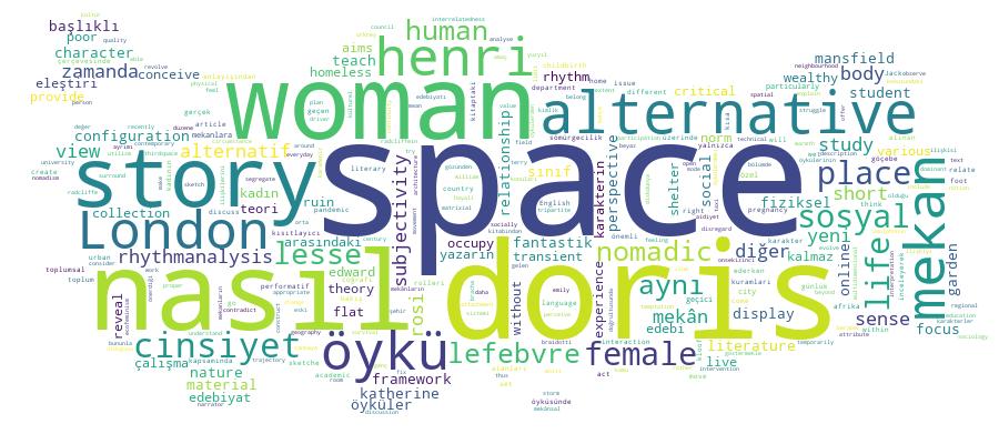 GCRIS Competency Cloud