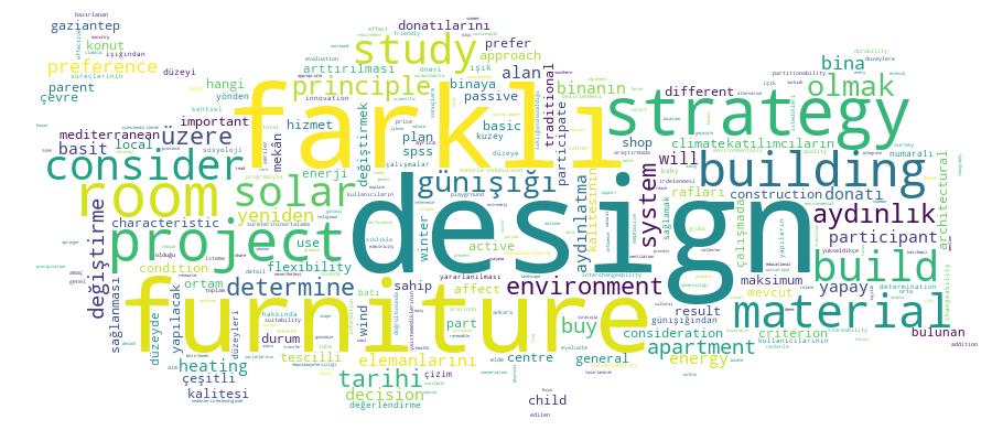 GCRIS Competency Cloud