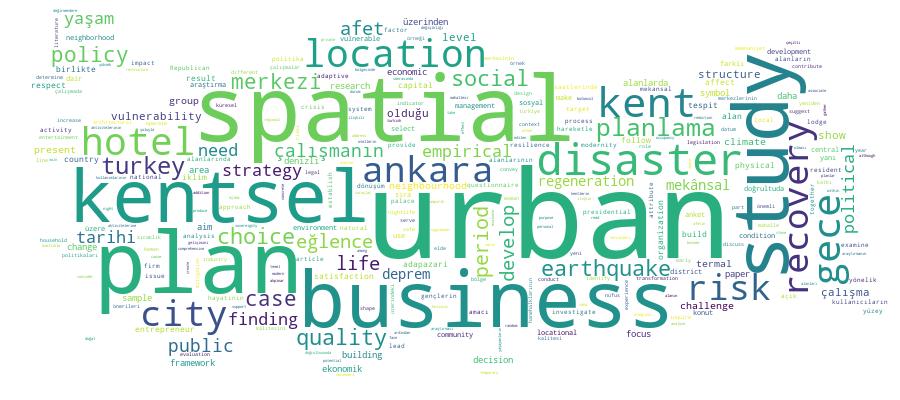 GCRIS Competency Cloud