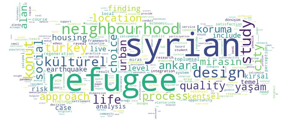 GCRIS Competency Cloud