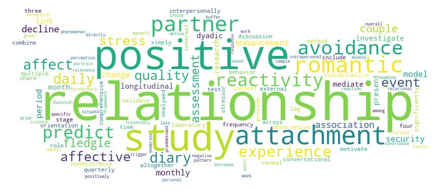 GCRIS Competency Cloud