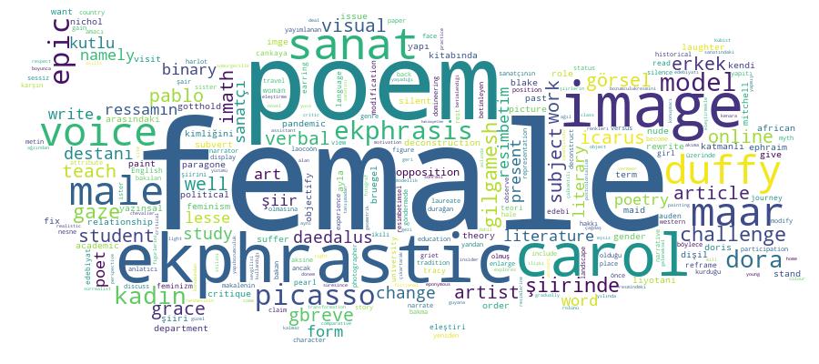 GCRIS Competency Cloud