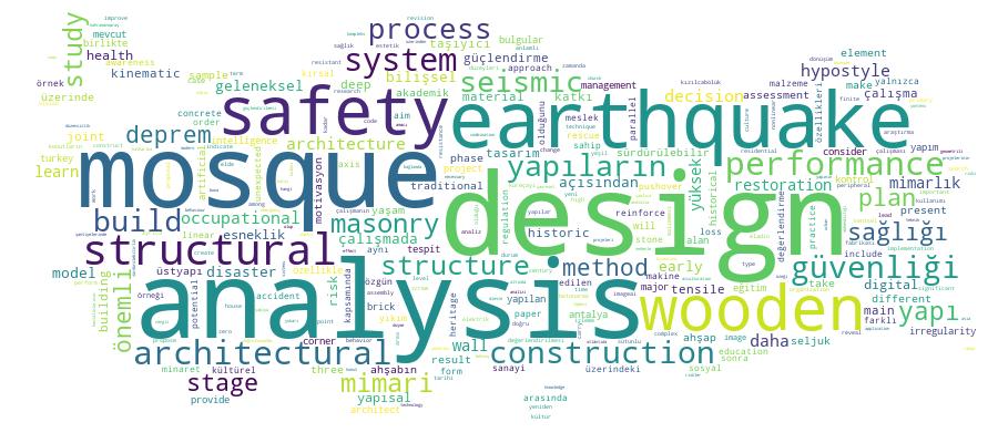 GCRIS Competency Cloud