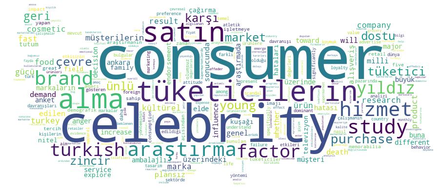 GCRIS Competency Cloud