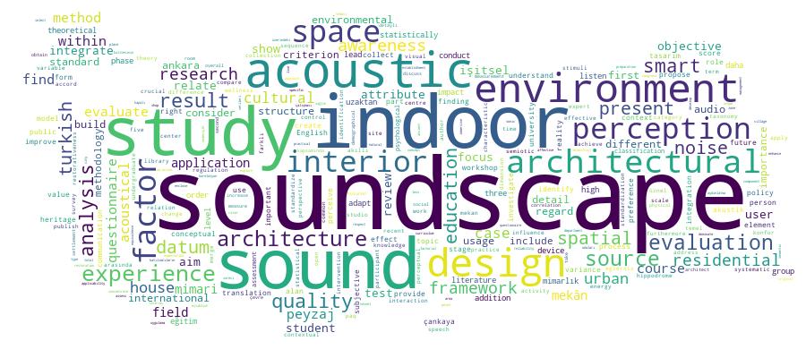 GCRIS Competency Cloud