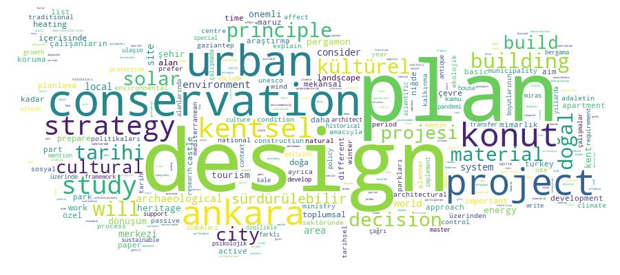 GCRIS Competency Cloud