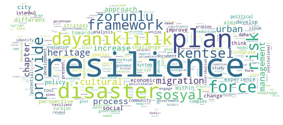 GCRIS Competency Cloud