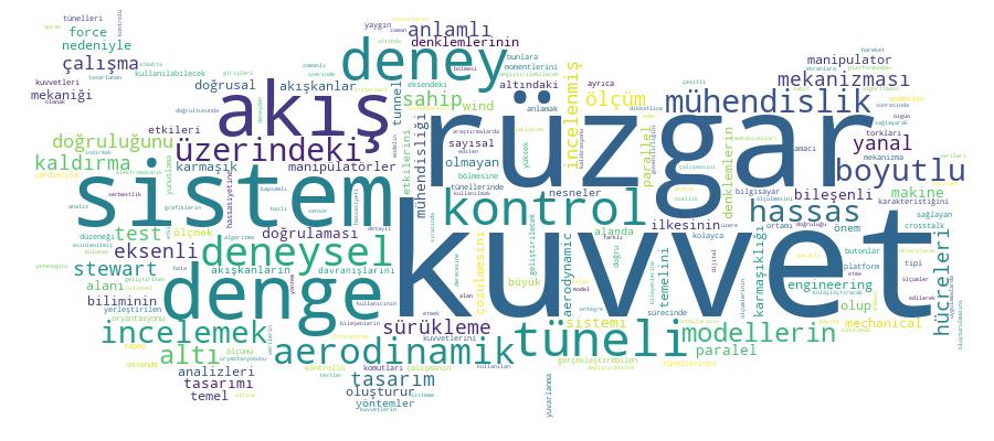 GCRIS Competency Cloud