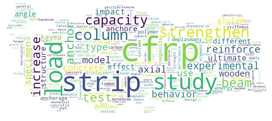 GCRIS Competency Cloud