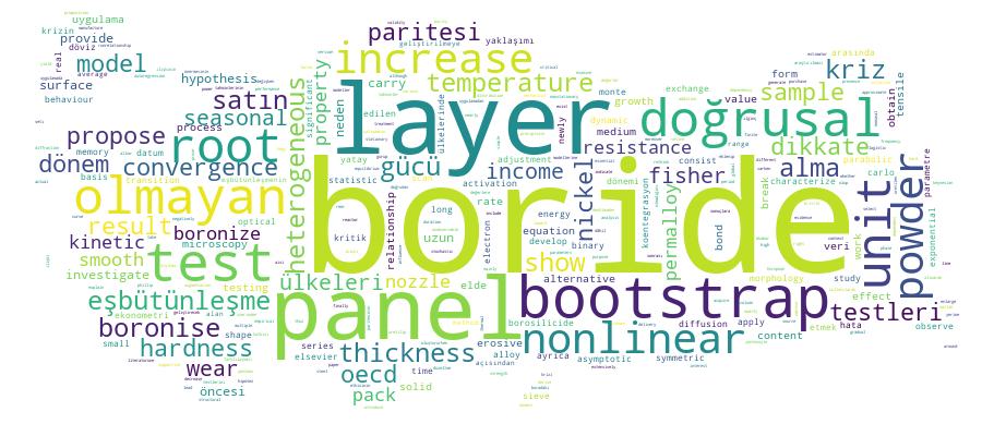 GCRIS Competency Cloud