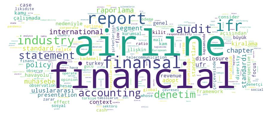 GCRIS Competency Cloud